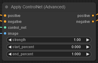 Depicts part of the aforementioned ComfyUI workflow - shows the required data for ControlNet application.