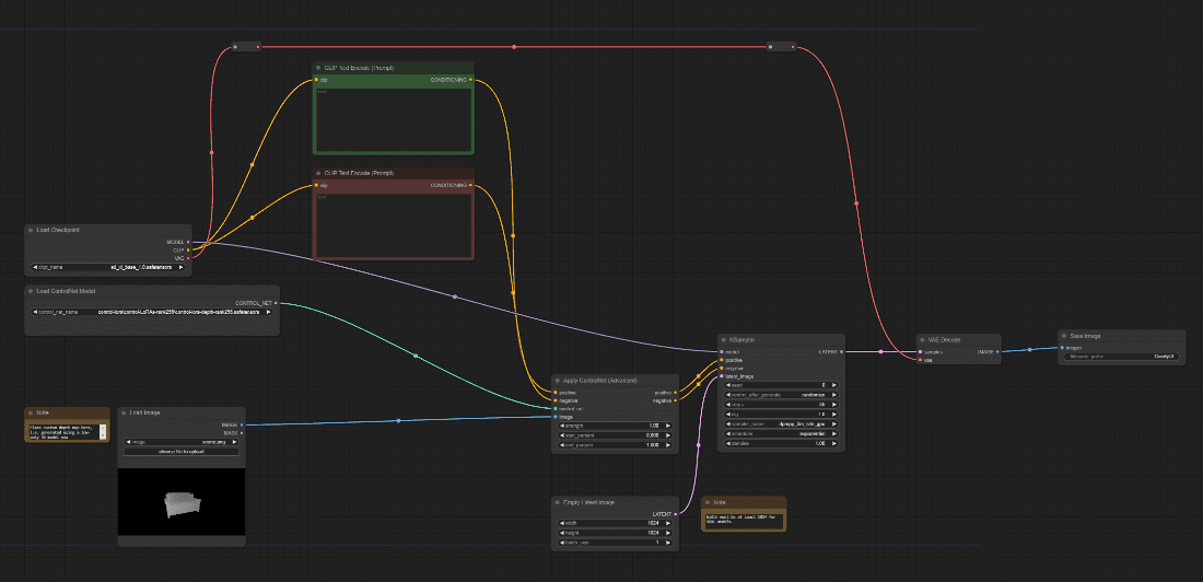 A top down view of the current a-eye image generation workflow in ComfyUI (as of 29/02/2024).